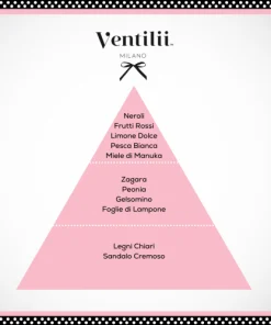 Ventilii-wasparfum-Nuvole-